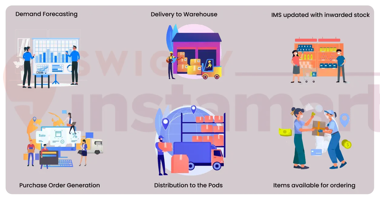 Key-Factors-to-Remember-While-Scraping-Swiggy-Instamart-01